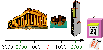Calendrier d'axe de temps jusque du
temple grec ancien au gratte-ciel d'aujourd'hui