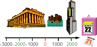 Zeitachsenkalender vom altgriechischen Tempel bis zum heutigen
Wolkenkratzer