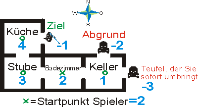 Entwurf Abenteuerspiel mit Kästchen nummeriert